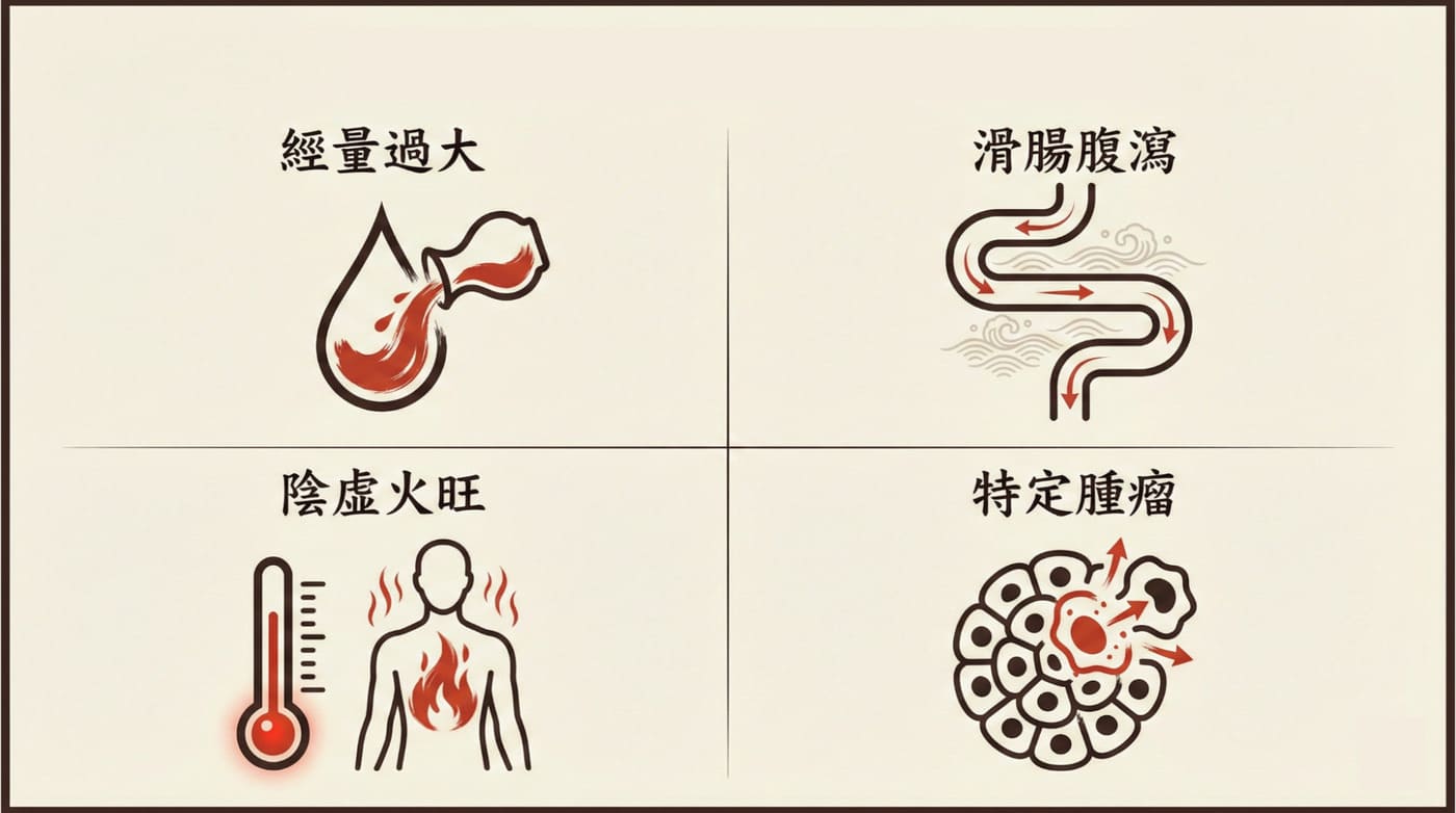 四類不適合服用當歸的高風險族群警示